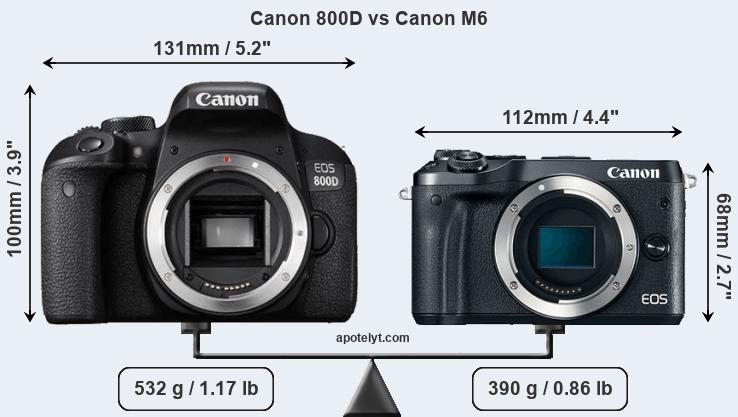 Size Canon 800D vs Canon M6
