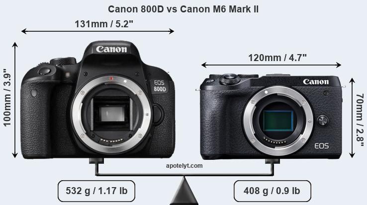 Size Canon 800D vs Canon M6 Mark II