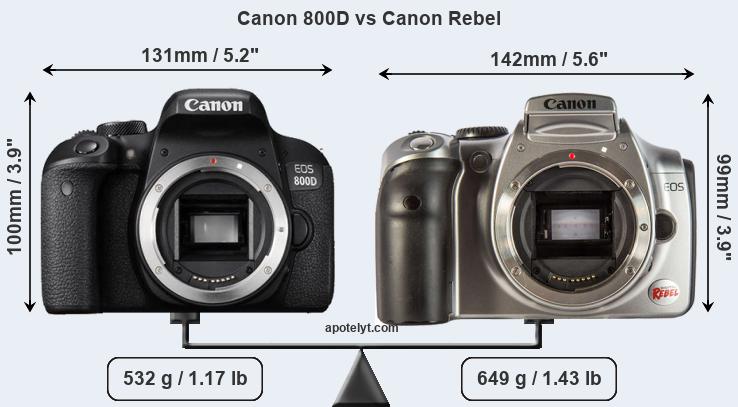 Size Canon 800D vs Canon Rebel