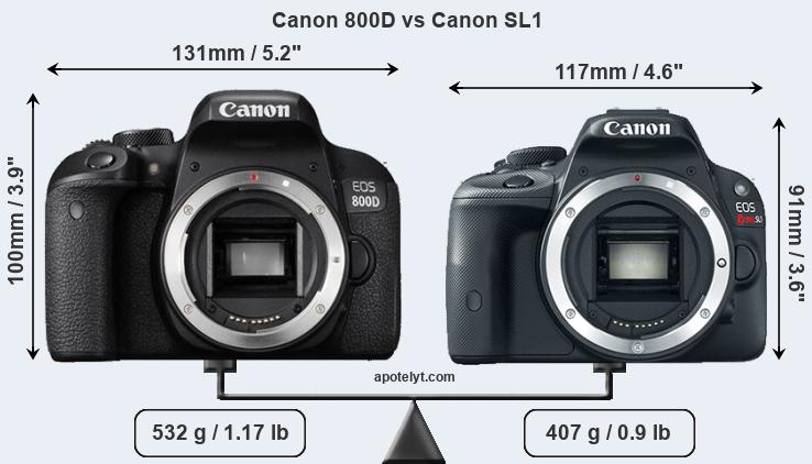 Size Canon 800D vs Canon SL1