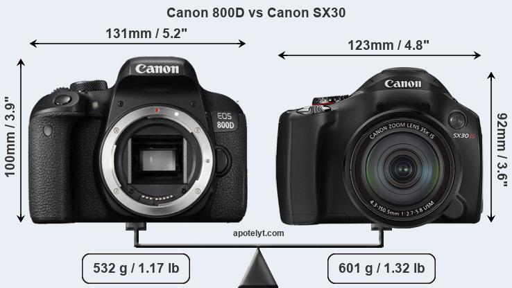 Size Canon 800D vs Canon SX30