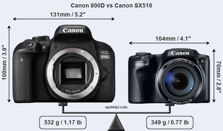 Size Canon 800D vs Canon SX510