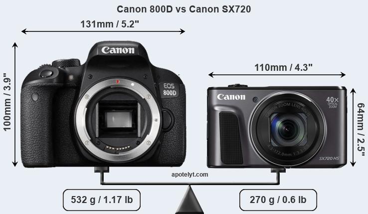 Size Canon 800D vs Canon SX720