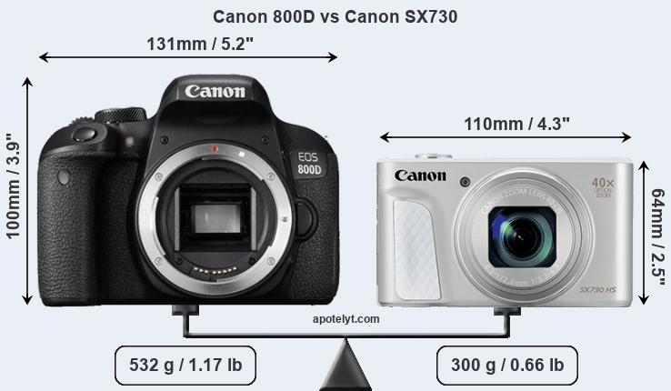 Size Canon 800D vs Canon SX730