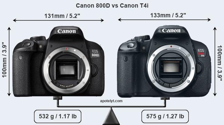 Size Canon 800D vs Canon T4i