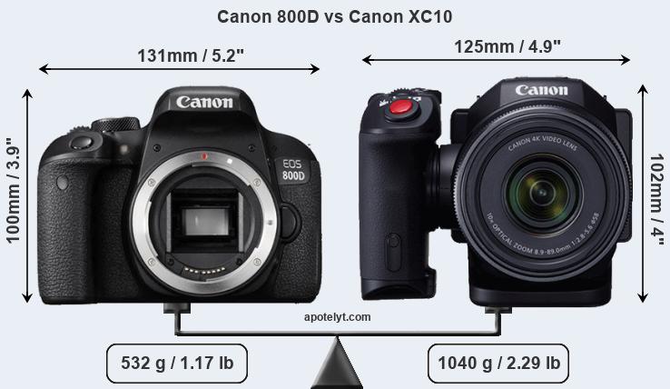 Size Canon 800D vs Canon XC10