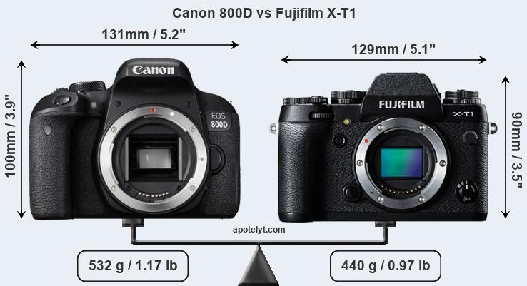 Size Canon 800D vs Fujifilm X-T1