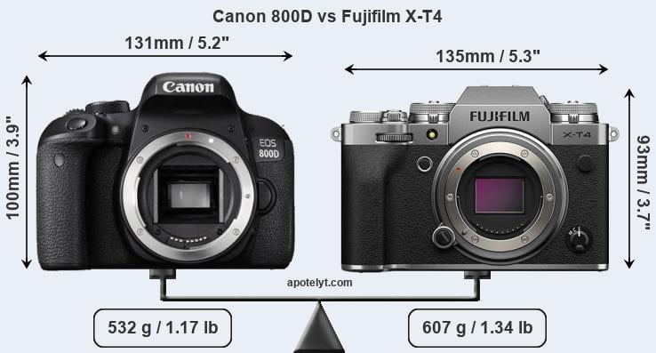 Size Canon 800D vs Fujifilm X-T4