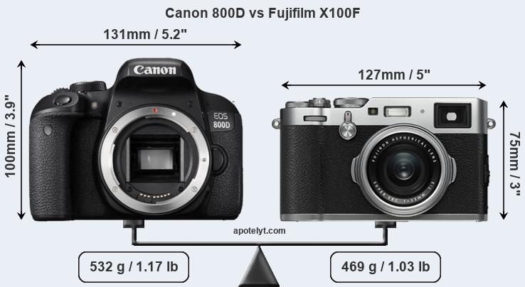 Size Canon 800D vs Fujifilm X100F