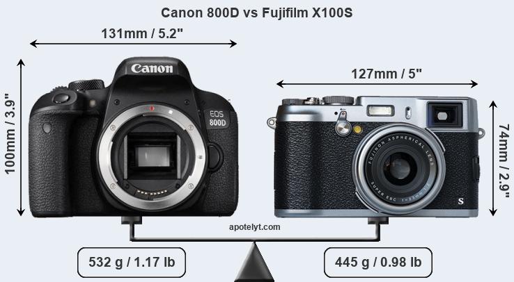 Size Canon 800D vs Fujifilm X100S