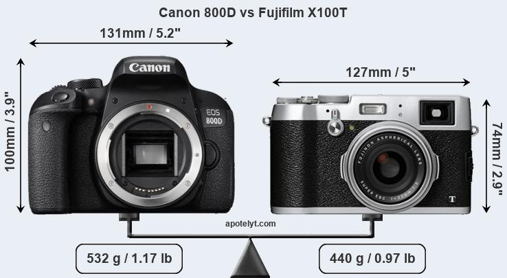 Size Canon 800D vs Fujifilm X100T