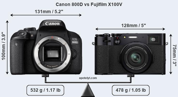 Size Canon 800D vs Fujifilm X100V