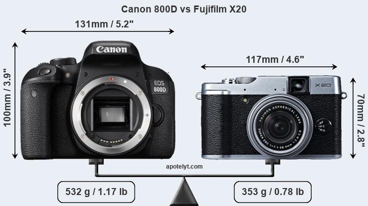 Size Canon 800D vs Fujifilm X20