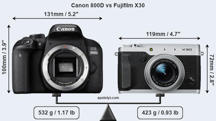 Size Canon 800D vs Fujifilm X30