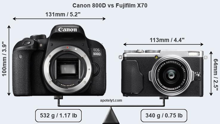 Size Canon 800D vs Fujifilm X70