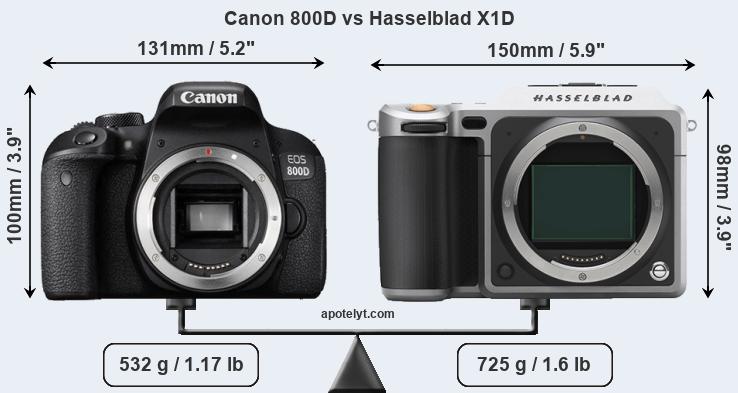 Size Canon 800D vs Hasselblad X1D