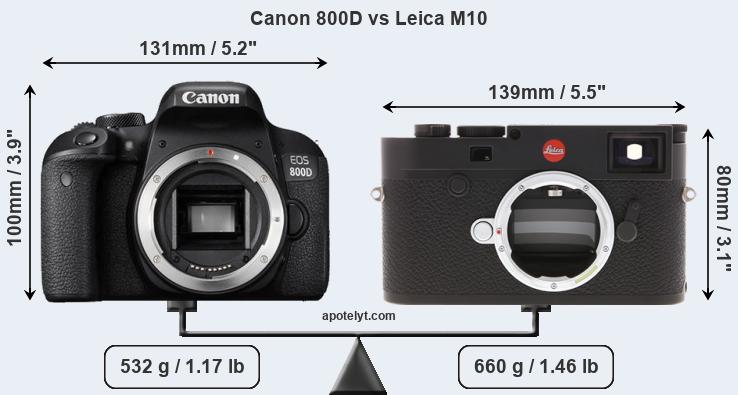 Size Canon 800D vs Leica M10
