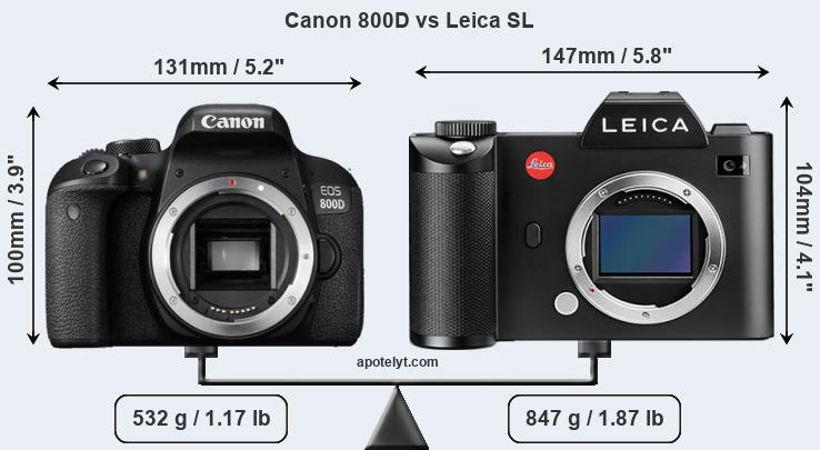 Size Canon 800D vs Leica SL