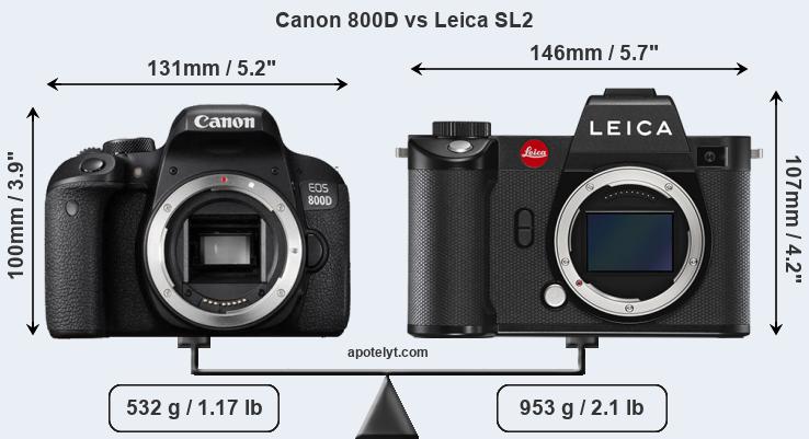 Size Canon 800D vs Leica SL2
