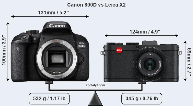Size Canon 800D vs Leica X2