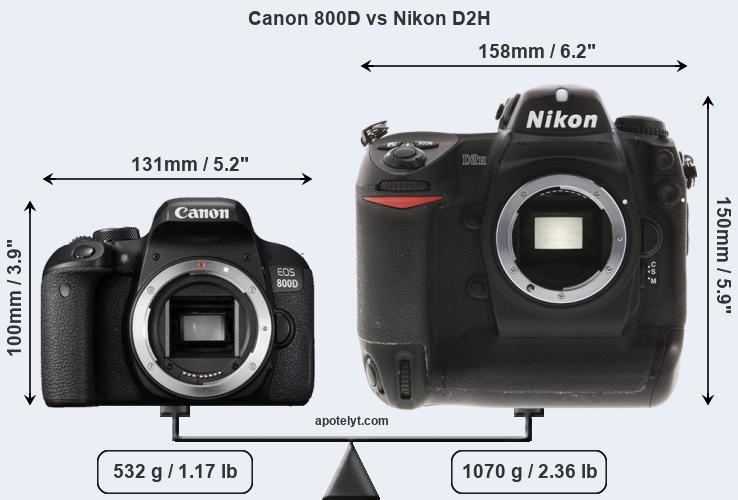 Size Canon 800D vs Nikon D2H