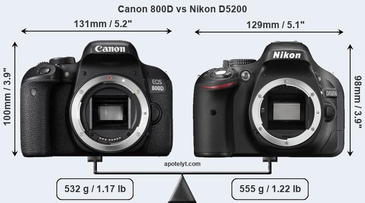 Size Canon 800D vs Nikon D5200