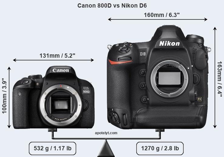 Size Canon 800D vs Nikon D6