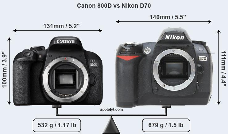 Size Canon 800D vs Nikon D70