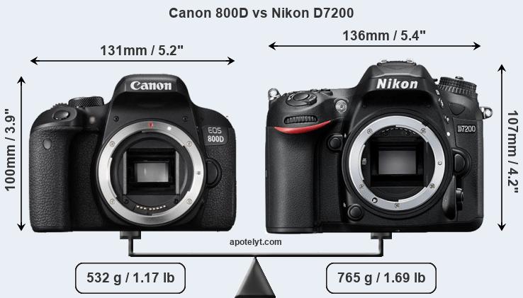 Size Canon 800D vs Nikon D7200