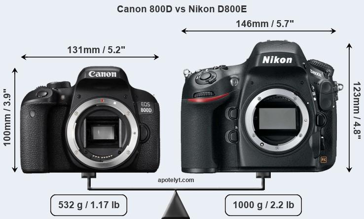Size Canon 800D vs Nikon D800E