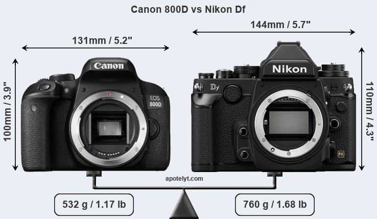 Size Canon 800D vs Nikon Df