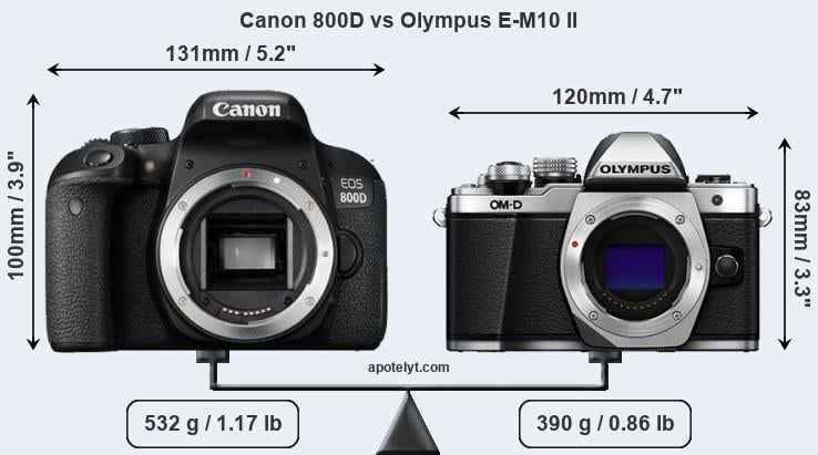 Size Canon 800D vs Olympus E-M10 II
