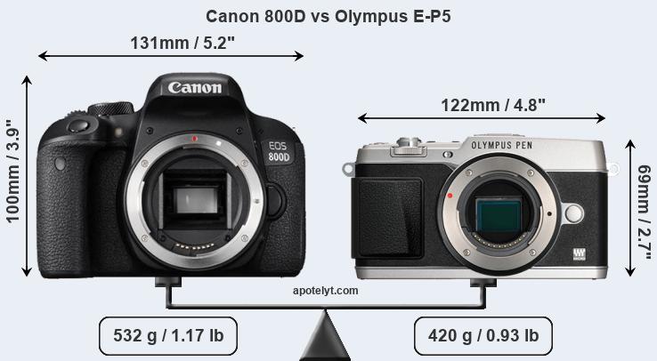 Size Canon 800D vs Olympus E-P5