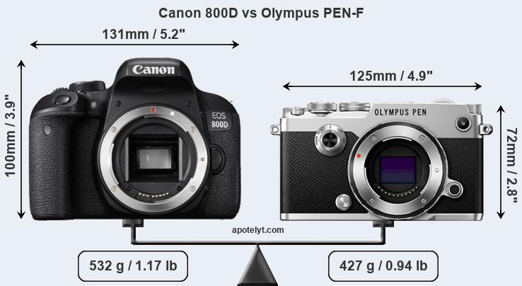 Size Canon 800D vs Olympus PEN-F