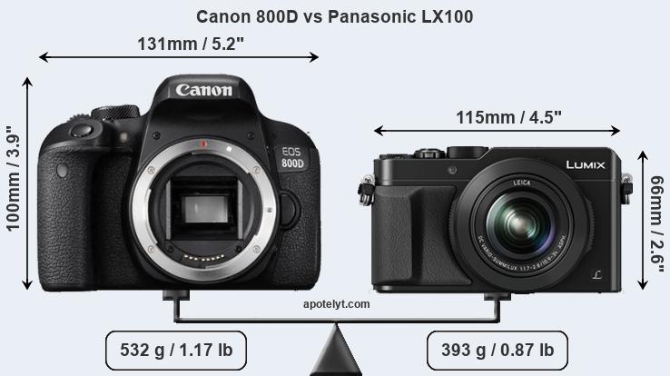 Size Canon 800D vs Panasonic LX100
