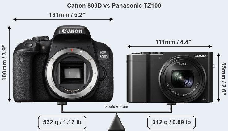 Size Canon 800D vs Panasonic TZ100
