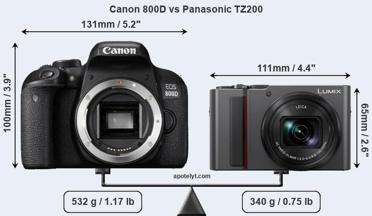 Size Canon 800D vs Panasonic TZ200