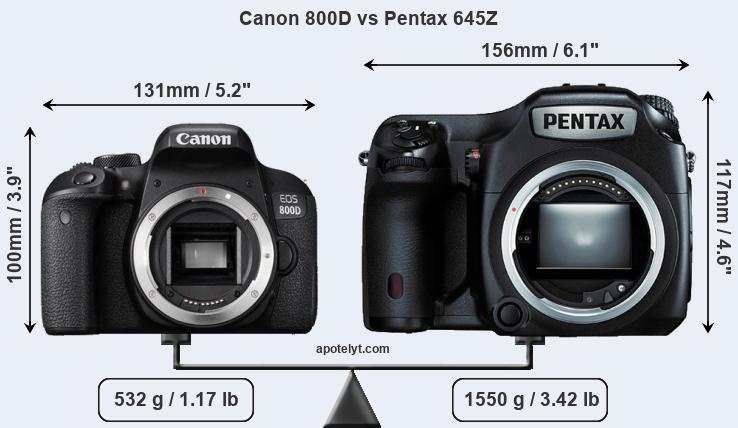 Size Canon 800D vs Pentax 645Z