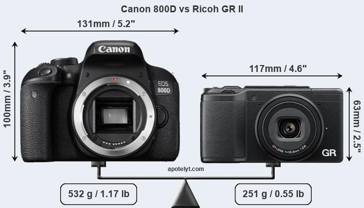 Size Canon 800D vs Ricoh GR II