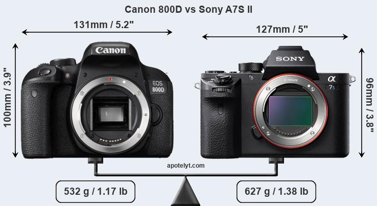 Size Canon 800D vs Sony A7S II