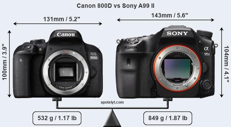 Size Canon 800D vs Sony A99 II