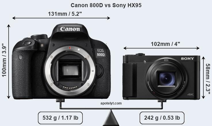 Size Canon 800D vs Sony HX95
