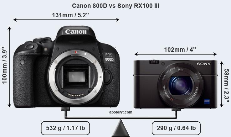 Size Canon 800D vs Sony RX100 III