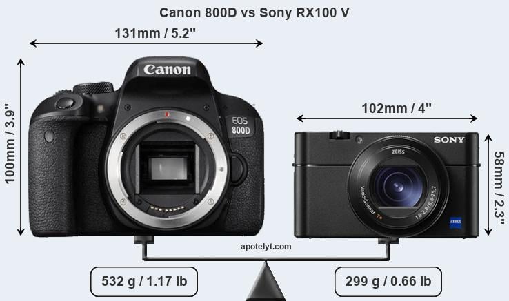 Canon EOS 800D versus Sony Cyber-shot DSC-RX100 V front.