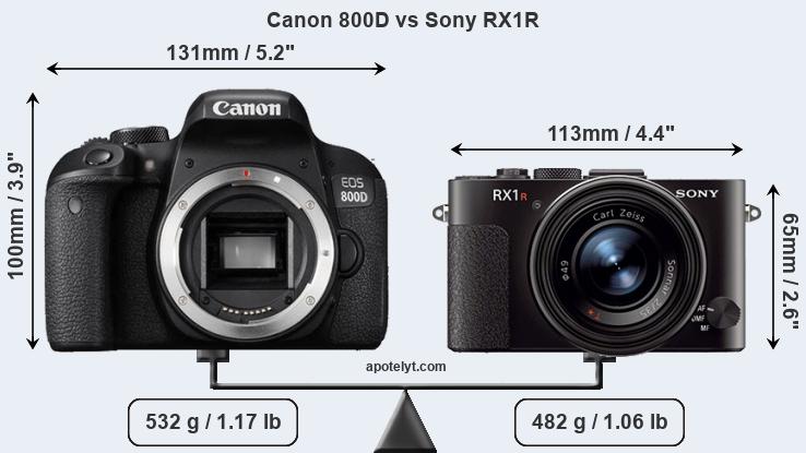 Size Canon 800D vs Sony RX1R