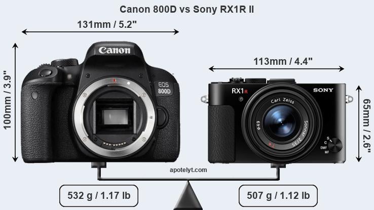 Size Canon 800D vs Sony RX1R II