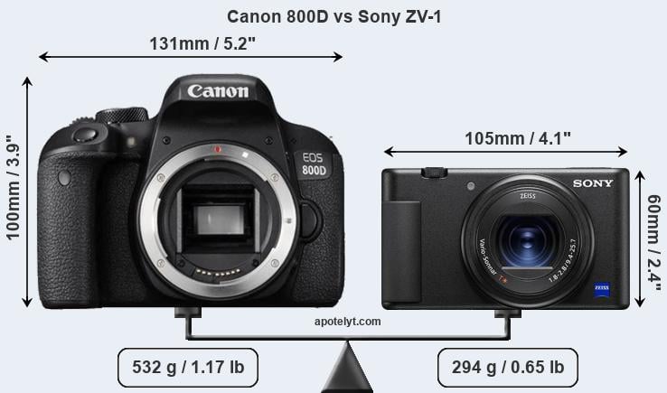 Size Canon 800D vs Sony ZV-1