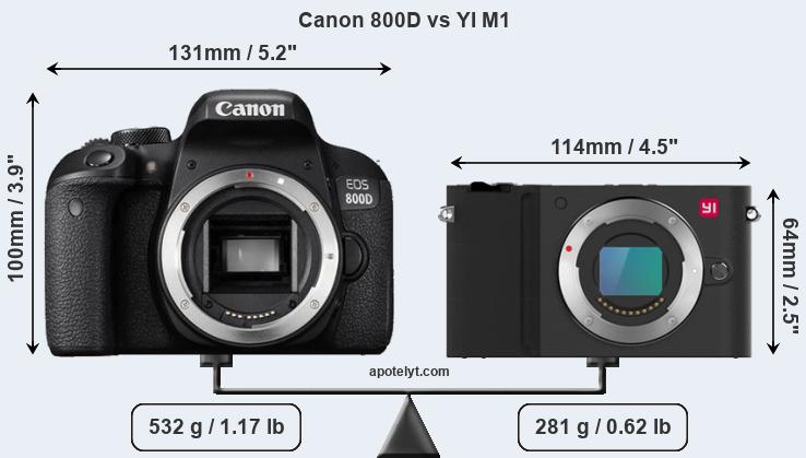 Size Canon 800D vs YI M1