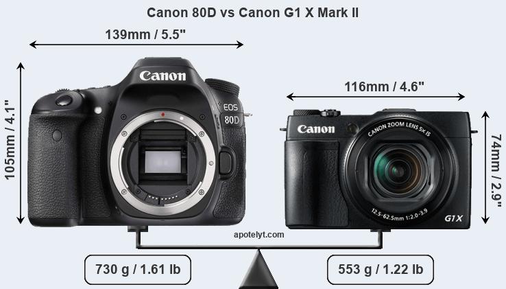 Size Canon 80D vs Canon G1 X Mark II