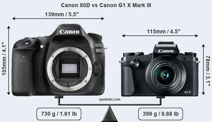 Size Canon 80D vs Canon G1 X Mark III